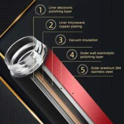 Coffee Thermos,Smart Water Bottle,Hot Water Thermos,Stay Hot For 24 Hrs,Cold For 24 Hrs -Kitchen Appliances Store 91770835 3