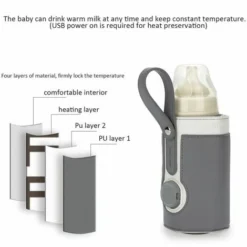 Milk Bottle Cover USB Bottle Warmer Bag - Easy To Use Milk Bottle Warmer, Lightweight Portable Baby Bottle Warmer -Kitchen Appliances Store 94629430 3