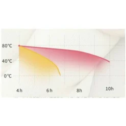 Made Of High Quality Opaque Rubber Ideal For Carrying Use To Withstand The Cold Good For Going Out - Thermos Bottle -Kitchen Appliances Store 95652865 5