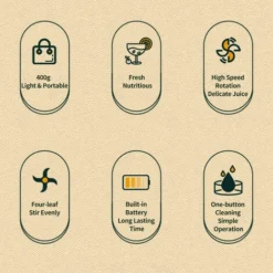 Juicer Cup Smoothie And Shakes Blender Mixeur De Fruits Mini Portable Mixer Cup USB Rechargeable Fruit Blender Cup Lavable Juicer Cup 400ML Fruits Légumes Blender Cup -Kitchen Appliances Store 96003809 5